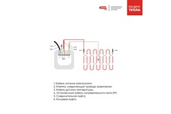 Нагревательный мат КВАДРАТ ТЕПЛА СТН КМ-225-1,5 - фото 112401