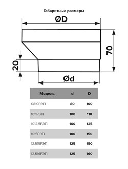 Соединитель ЭРА эксцентриковый круглого воздуховода с круглым пластик D100/150 арт.1015РЭП - фото 123886