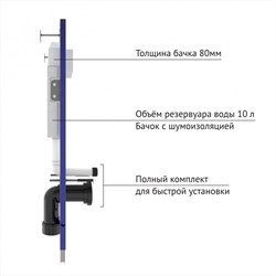 Инсталляция BERGES для скрытого монтажа унитаза NOVUM без кнопки 40000 - фото 130996