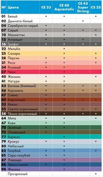 Затирка CERESIT CE33 SUPER 2кг Лаванда - фото 137461