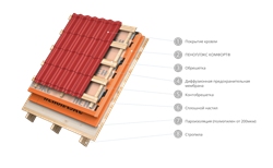 Плита теплоизоляционная Пеноплекс Комфорт 50*585*1185 Т-15 (6) - фото 142259