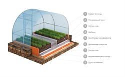 Плита теплоизоляционная Пеноплекс Комфорт 50*585*1185 Т-15 (6) - фото 142260