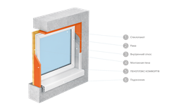 Плита теплоизоляционная Пеноплекс Комфорт 20*585*1185 С (16 шт в упаковке) - фото 142265