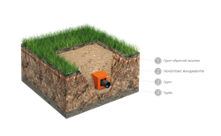 Плита теплоизоляционная Пеноплекс Комфорт 20*585*1185 С (16 шт в упаковке) - фото 142267