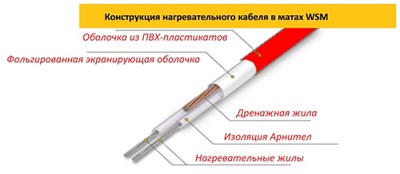 Нагревательный мат Warmstad WSM-1530-10,20 в комплекте - фото 38563