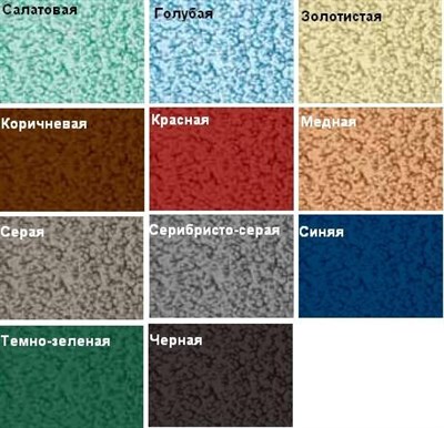 Краска Hammerite молотковая Золотистая 2,5 л 5093437 - фото 39227