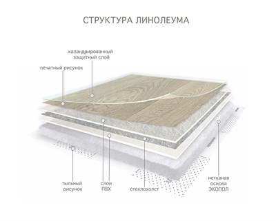 Линолеум КОМИТЕКС-ЛИН АТЛАНТА 35-478D 3,5м - фото 51317