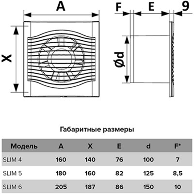 Вентилятор ЭРА осевой вытяжной с обратным клапаном D 100, декор SLIM 4C Matt black - фото 54801