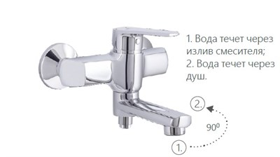 Смеситель RUBINETA Deli-10/K(SW) для ванны D1PK08 - фото 62343
