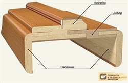 Комплект Cortex телескоп. дверной коробки и телеск. наличника (пленка ПВХ) 2250*190*110 Дуб Latte - фото 72753