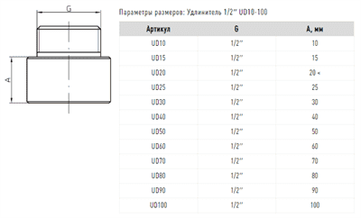Удлинитель FADO 1/2*80мм, хром UD80 - фото 7771