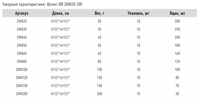 Шланг для воды FADO 150см 1/2 НВ ZNN150 - фото 7818