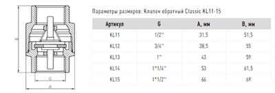 Клапан FADO Classic 20 3/4 KL12 - фото 7844