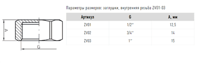 Заглушка FADO 1 В никель ZV03 - фото 7962