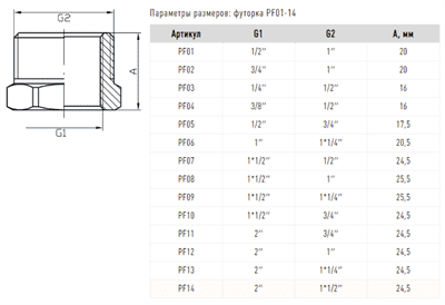 Футорка FADO 1*3/4 никель PF02 - фото 8031